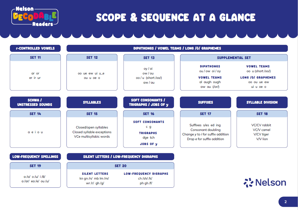 tab 6 scope and sequence thumbnail