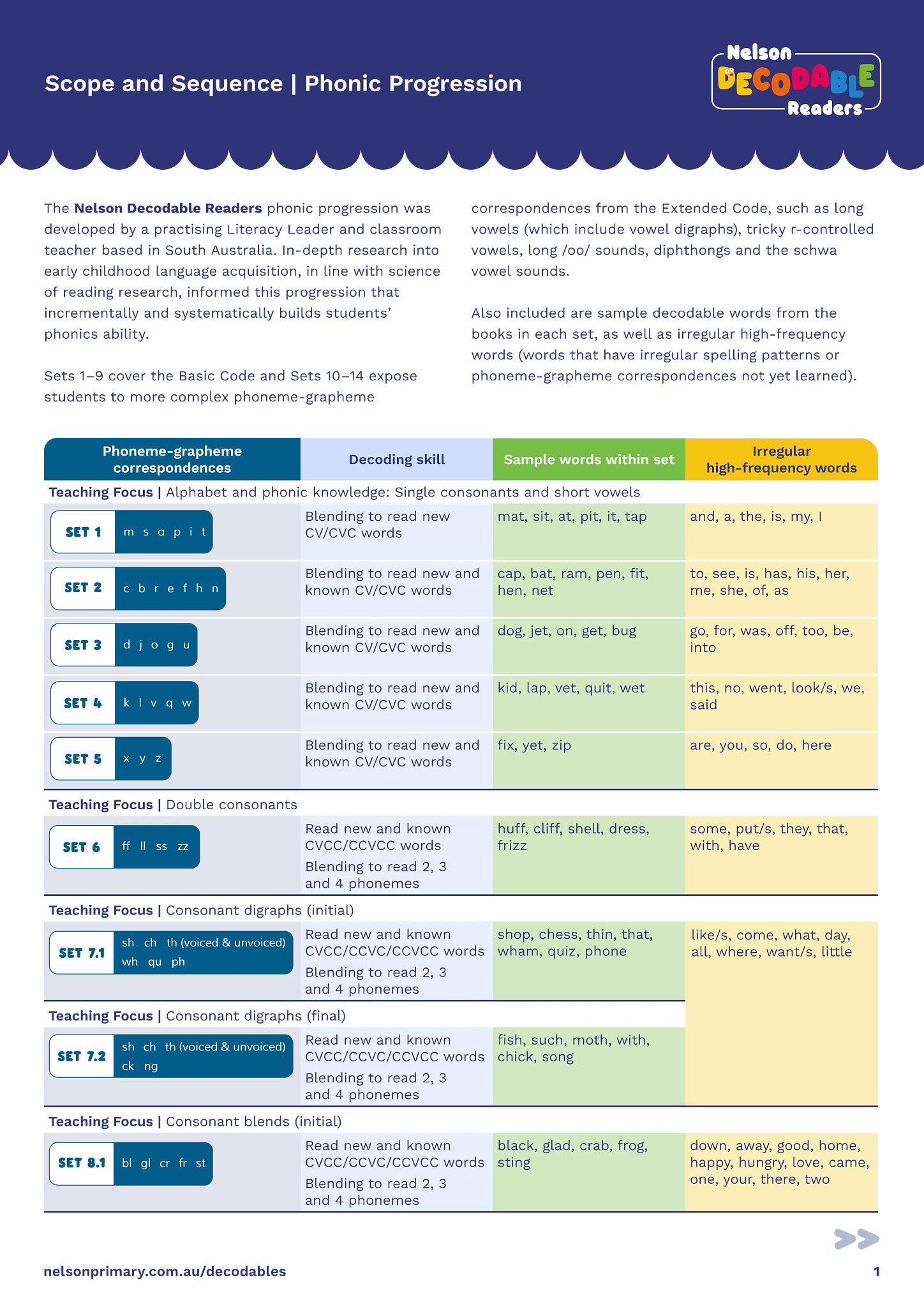 Decodable Reader Routine Microphase Chart Nelson Decodable Readers | Decodable books for phonics practice ...